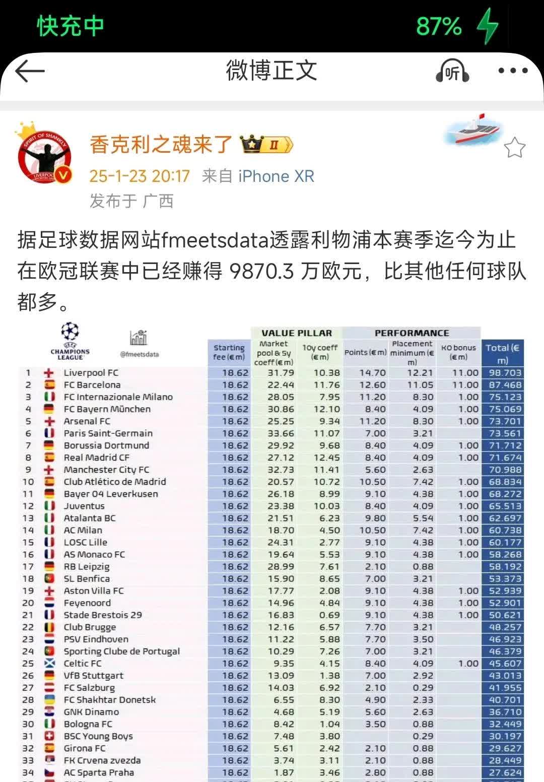 包含利物浦主场大胜，领跑积分榜的词条