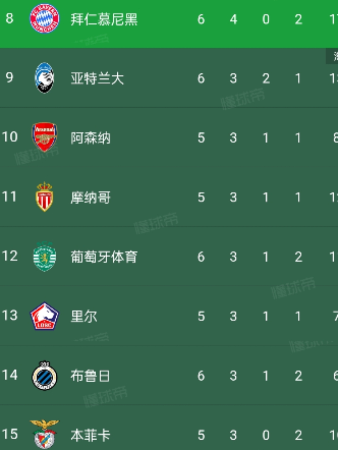 包含利物浦主场大胜，领跑积分榜的词条
